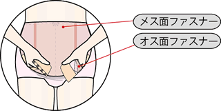 メス面ファスナー　オス面ファスナー