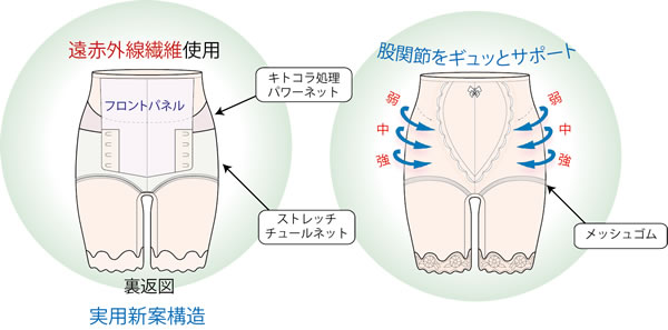 ハイラク五分(HR5)